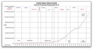 debt