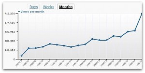 wordpress-monthly