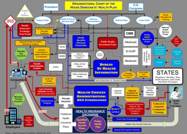 government health care government health care