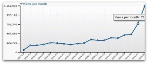 wordpress-june