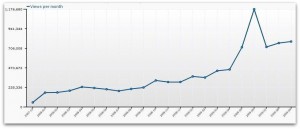 fits september stats fits september stats
