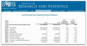 ORS public school spending