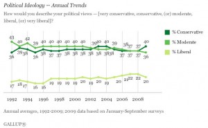 gallup data gallup data