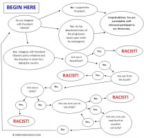 government flow chart government flow chart