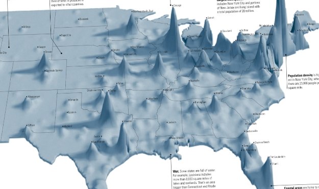population population