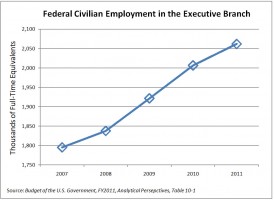 obama budget federal employees