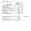 tax code 004