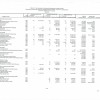 tax code 009