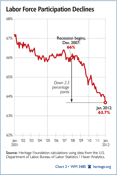 labor-rate-declines